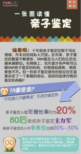 如何亲子鉴定 男子怀疑儿子非亲生 欲做亲子鉴定遭拒绝 法院最终判定亲子关系不成立